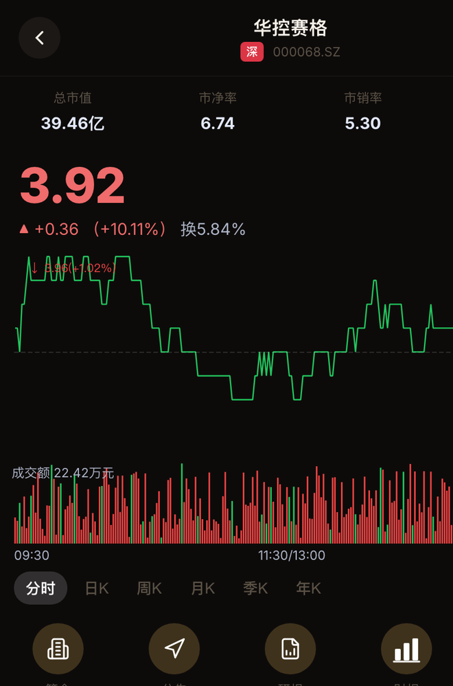 AlphaEdge 个股行情与 K 线界面