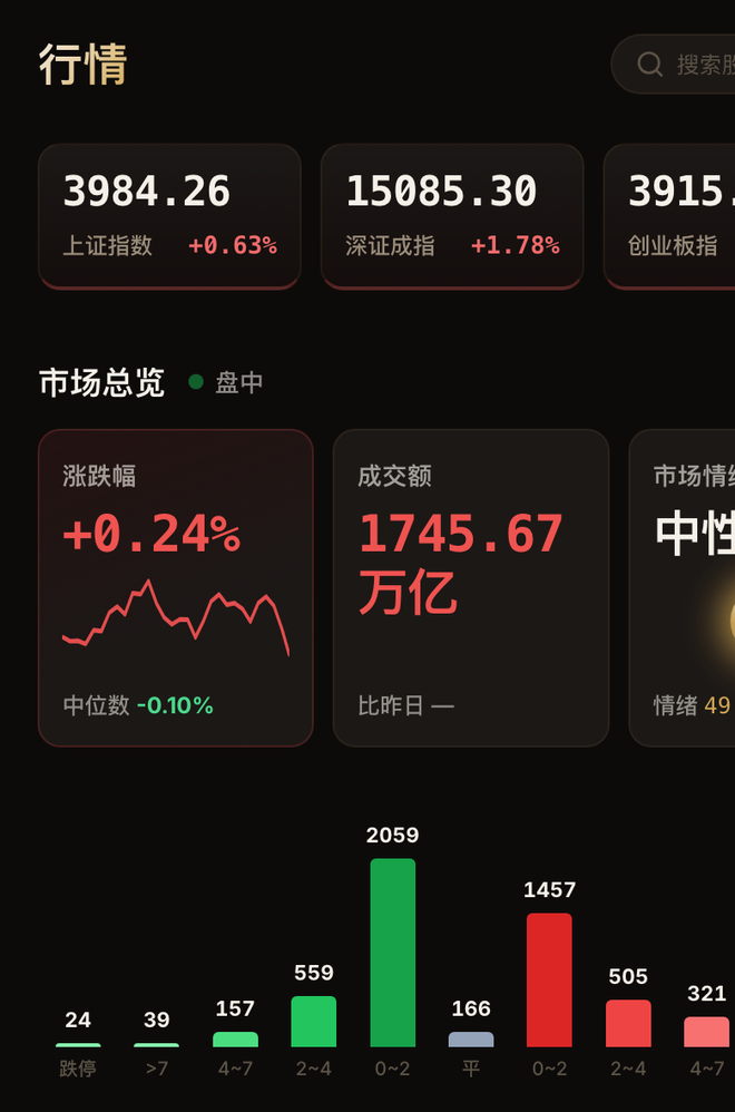 AlphaEdge 行情总览界面